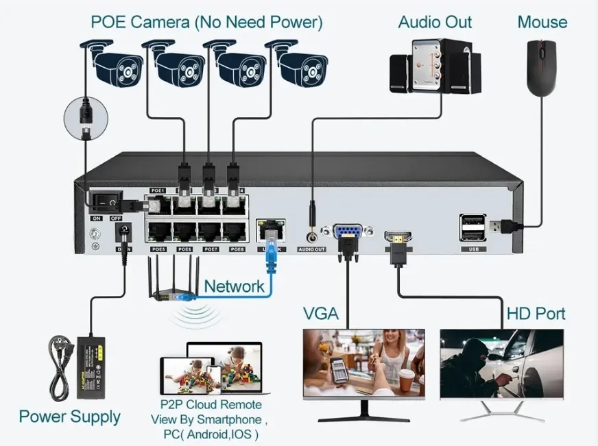 Système de caméra NVR PoE 4K 8 - Outdoor Lighting Track avis et prix