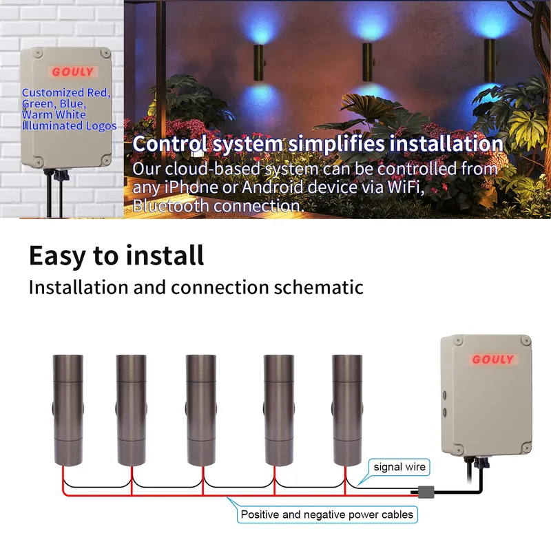 Applique murale LED extérieure - Outdoor Lighting Ip65 avis et prix